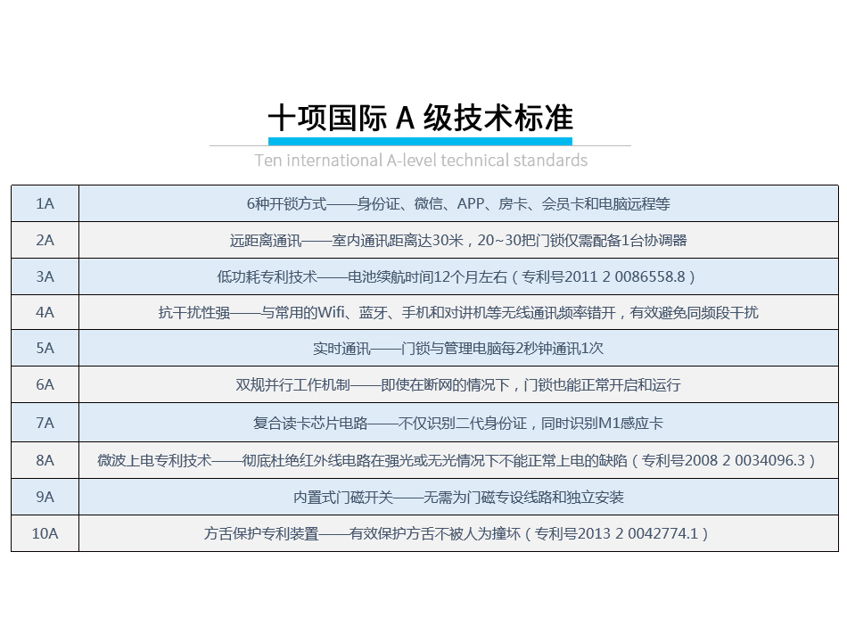 旅馆身份证无线锁_09