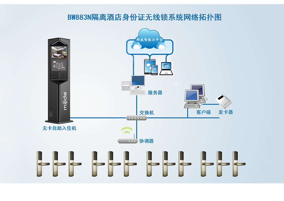 隔离旅馆身份证无线锁系统_05