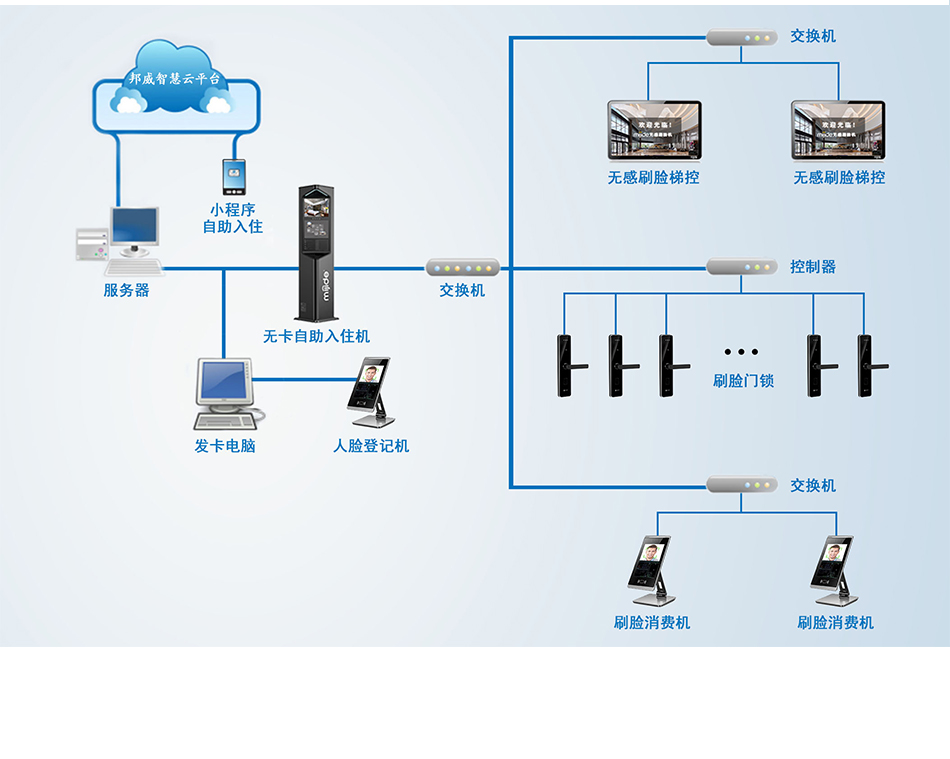 学生公寓有线刷脸锁_06